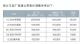 雷克萨斯宣布官方降价 最高降幅3.3万元