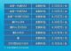 比亚迪新能源汽车推出保价计划 最高补9.9万