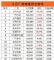 3月车市开始回暖 但销量前十车企仅四家增长