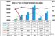 2019年4月汽车销量快报 前两周下跌达23%