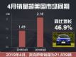 20194׿˹21839 46.9%