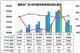 4月汽车销量快报 日均卖4.4万辆同比跌18%