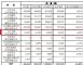 上汽大通1-4月累计销量41842辆 下跌4.49%