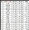 4月汽车销量排行榜 销量前十五轿车排行榜