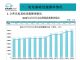 2019年4月充电桩数量95.3万台 同比增长75.2%