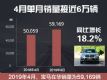 20194±59169 ͬ18.2%