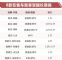 别克/雪佛兰8款车型超长质保 8年或16万公里