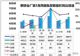 2019年5月汽车销量快报 上半月销量跌19%