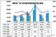 2019年5月汽车销量快报 前三周下跌16%