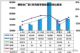 2019年6月汽车销量快报 第1周销量下跌24%