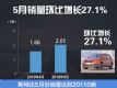 ˹´5ڻ21100 27.1%