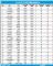 2019年5月TOP30轿车销量投诉量 对应点评