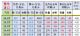 5月我国出口汽车10.6万辆 同比增长5.1%。