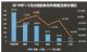 今年前5月汽车销量下降15% 日系车增长3.97%