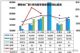 2019年6月汽车销量快报 前三周增长3.3%