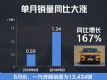 6167% °꽫SUV