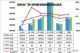 6月汽车销量快报 销量止跌回升预计增长5%