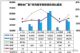 2019年7月汽车销量快报 第一周同比下跌7%