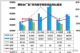 2019年7月汽车销量快报 上半月销量下跌7%