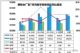 2019年7月汽车销量快报 前三周销量跌11%