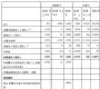 ϰӪ70.53Ԫ »60%