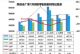 7月汽车销量排行榜 前四周批发销量下降20%