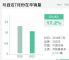2019年7月马自达销量17051辆 同比下降17.2%