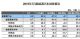 7月汽车产销降幅收窄 新能源汽车首现负增长