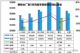 2019年8月汽车销量快报 上旬销量大跌31%