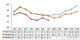 仅占36.2% 7月自主品牌汽车市场份额下降