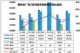 2019年8月汽车销量快报 前两周销量跌23%