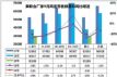 20199챨 һ21%