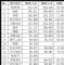 1-8月SUV销量排行榜 销量前十五SUV排名