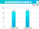 1-9月奥迪累计销量492956辆 同比增长2.4%