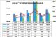 2019年9月汽车销量快报 乘用车销量下跌6%