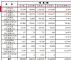 上汽大众9月销量177100辆 同比下跌5.8%