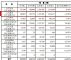上汽通用9月销量140067辆 同比下跌23.28%