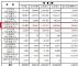 上汽通用五菱9月销量147000辆 下跌13.73%