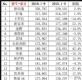 1-9а Top15γ