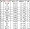 1-9月汽车销量排行榜 销量Top15轿车排名