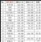 1-9月SUV销量排行榜 销量前十五SUV排名
