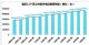 截至9月 全国充电桩保有量达111.5万台