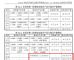 上海大众发动机产能增33.6% 年产213.8万台