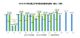 9月全国二手车交易量131.18万辆 同比增长7.47%