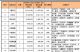 2019年1-9月 动力电池装机量TOP10排行榜