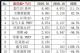 销量跌46% 2019年10月新能源车销量排行榜