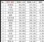 1-10月轿车销量排行榜 销量前15轿车排名