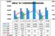 2019年11月汽车销量快报 前两周销量跌13%