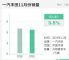 一汽丰田11月销量7万辆 同比下跌月3.5%