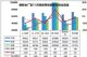 11月汽车销量快报 乘用车销量同比下跌3%